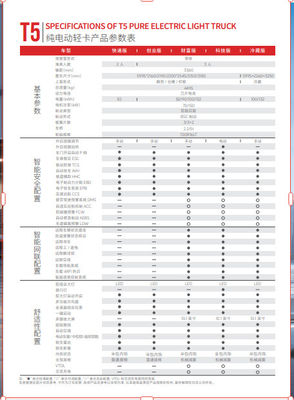 Spesifikasi T5 LEMPAR LEMPAR LEMPAR LEMPAR